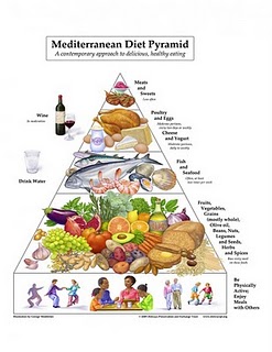 Food Chart For Pcos Patients